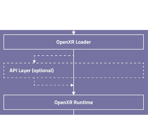 OpenXR_Architecture_Layers